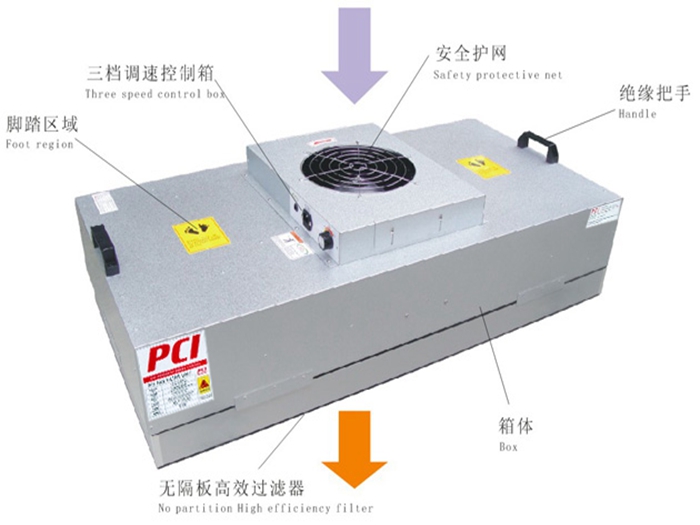 FFU風(fēng)機(jī)過濾單元